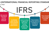 Featured image for Navigating the Complexities of International Financial Reporting Standards (IFRS)