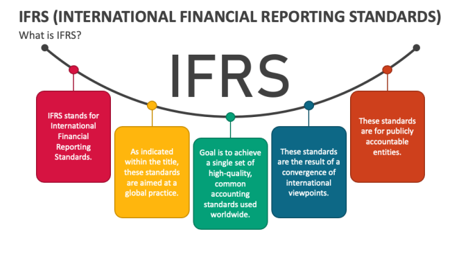 Featured image for Navigating the Complexities of International Financial Reporting Standards (IFRS)