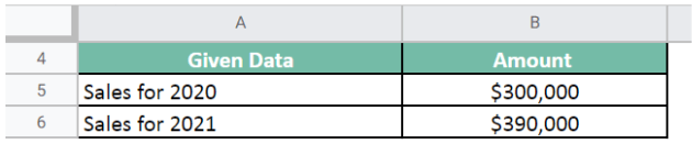 Featured image for Demystifying the Process of Financial Forecasting for Long Term Success Plan