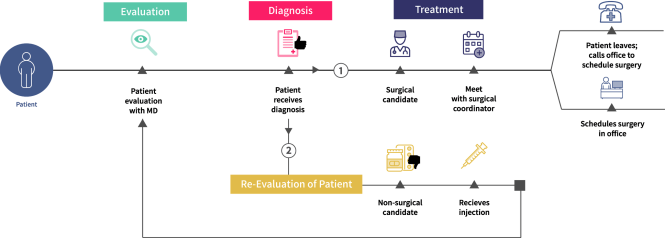 Featured image for How to Analyze Financial Statements to Identify Areas for Improvement Plan