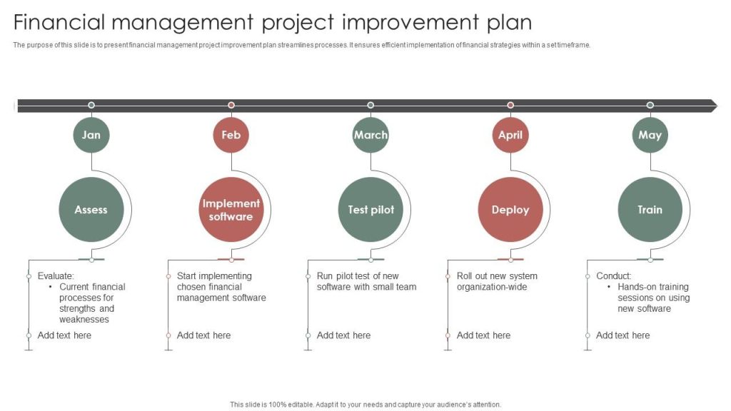 Content image for How to Analyze Financial Statements to Identify Areas for Improvement Plan
