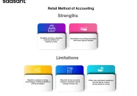 Featured image for How to Effectively Manage Inventory Accounting for Your Retail Business Well