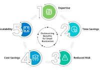 Featured image for The Benefits of Outsourcing Accounting Services for Small Businesses Now