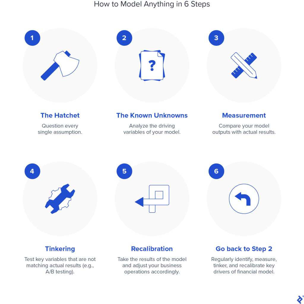 Content image for Understanding the Fundamentals of Financial Modeling for Business Now