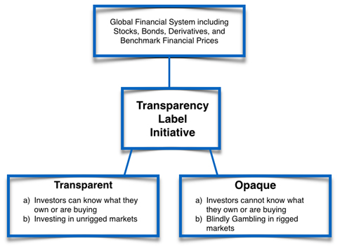Featured image for The Importance of Financial Transparency for Publicly Traded Companies Plan