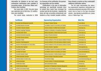 Featured image for Understanding the Different Types of Accounting Certifications Plan