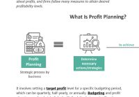 Featured image for How to Use Accounting to Optimize Your Business's Profitability Plan