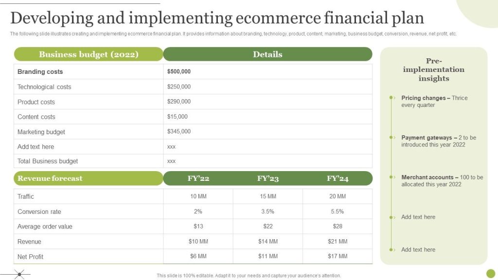 Content image for Strategies for Managing Financial Aspects of E Commerce Businesses Plan