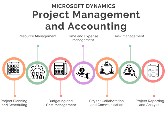 Content image for Understanding the Role of Accounting in Project Management Today