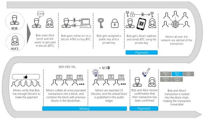 Featured image for The Impact of Blockchain Technology on Accounting Practices Now