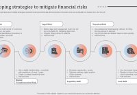 Featured image for Strategies for Managing Financial Risks in the Manufacturing Industry Plan