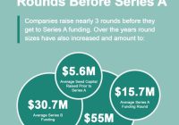 Featured image for Strategies for Managing Financial Aspects of Technology Startups Plan