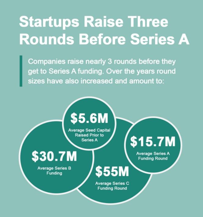 Featured image for Strategies for Managing Financial Aspects of Technology Startups Plan