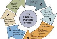 Featured image for How to Use Accounting to Improve Your Business's Financial Planning Plan