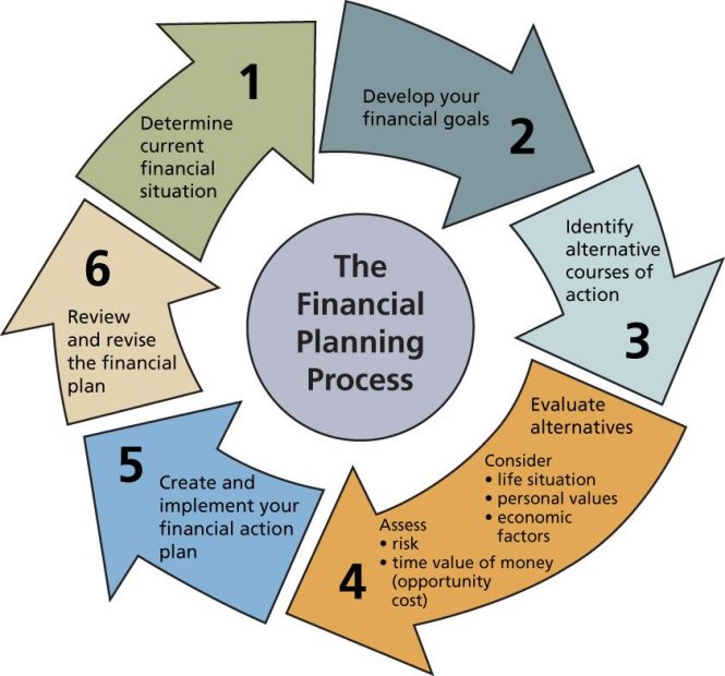 Featured image for How to Use Accounting to Improve Your Business's Financial Planning Plan