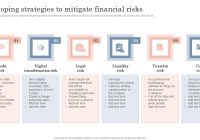Featured image for Strategies for Managing Financial Risks in the Construction Industry Plan