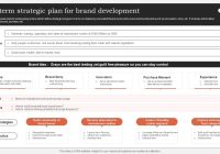 Featured image for Demystifying the Process of Brand Strategy Development for Long Term Plan