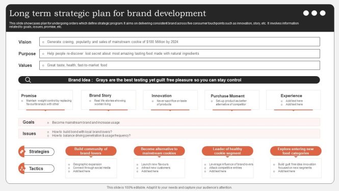 Featured image for Demystifying the Process of Brand Strategy Development for Long Term Plan