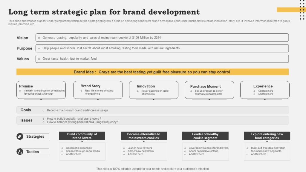 Content image for Demystifying the Process of Brand Strategy Development for Long Term Plan