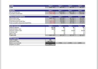 Featured image for Financial Aspects of Branding: Budgeting and Return on Investment Analysis Plan