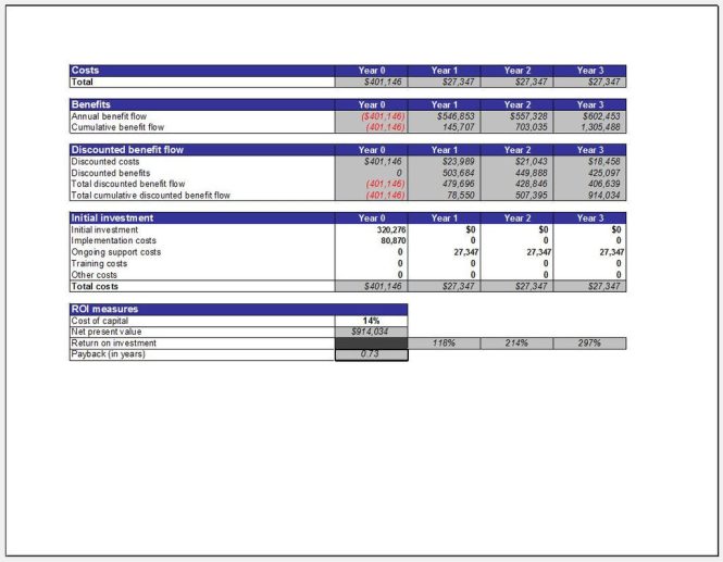 Featured image for Financial Aspects of Branding: Budgeting and Return on Investment Analysis Plan