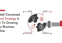 Featured image for How to Prepare a Comprehensive Brand Strategy for Your Business Growth Now