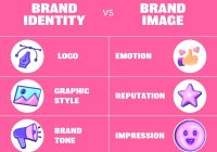 Featured image for Understanding the Differences Between Brand Identity and Brand Image Plan