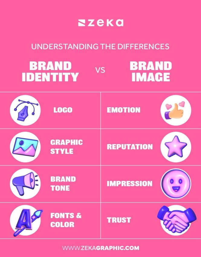 Featured image for Understanding the Differences Between Brand Identity and Brand Image Plan