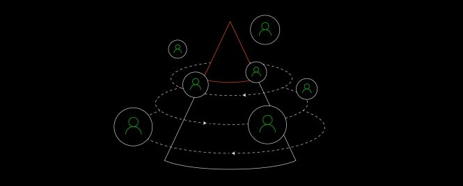 Featured image for The Benefits of Creating a Strong Brand Community for Your Business Now