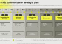 Featured image for Developing a Comprehensive Brand Communication Plan for Your Business Plan