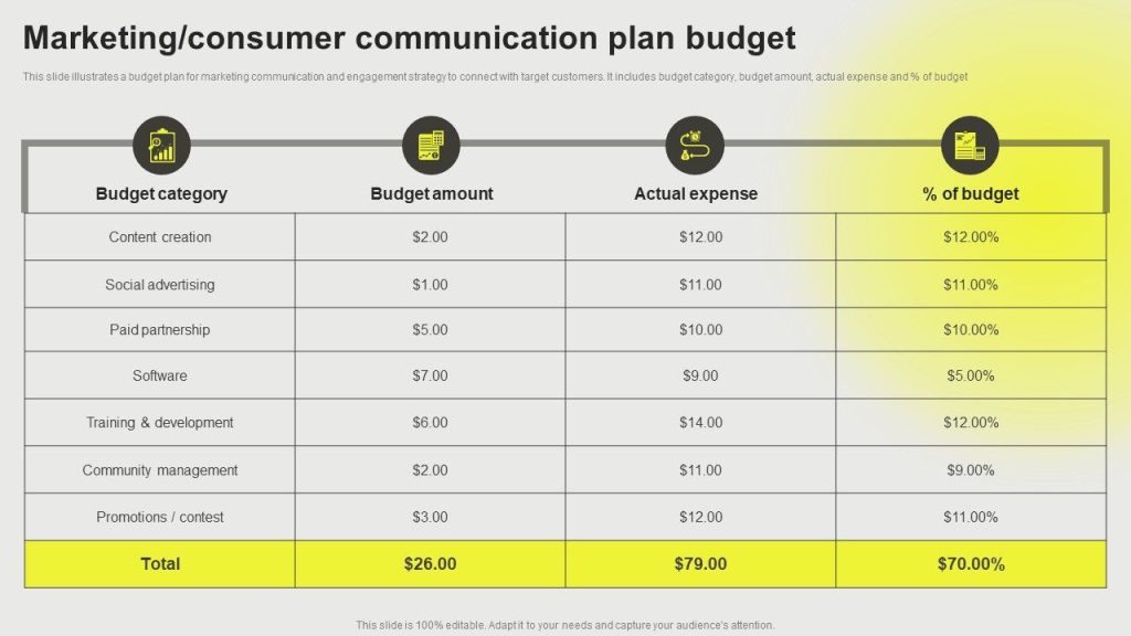 Content image for Developing a Comprehensive Brand Communication Plan for Your Business Plan