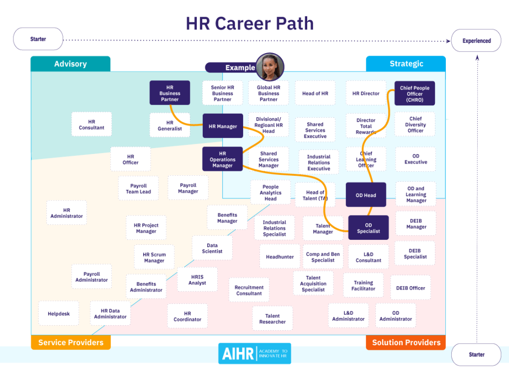 Content image for Understanding the Key Metrics for Measuring Career Success and Progress Plan