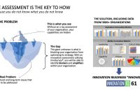 Featured image for Developing a Culture of Innovation to Drive Long-Term Competitive Advantage
