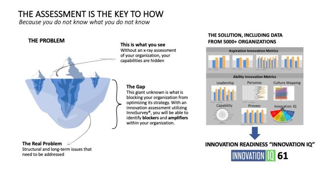 Featured image for Developing a Culture of Innovation to Drive Long-Term Competitive Advantage
