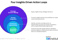 Featured image for Transforming Data into Actionable Insights for Strategic Decision-Making