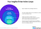 Featured image for Transforming Data into Actionable Insights for Strategic Decision-Making