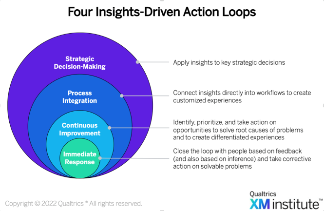 Featured image for Transforming Data into Actionable Insights for Strategic Decision-Making