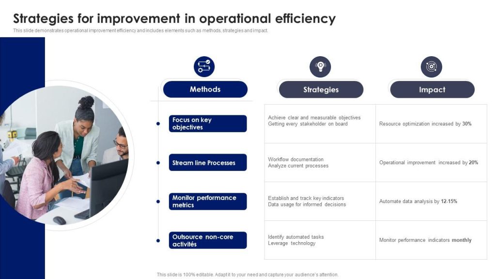 Content image for Strategies for Optimizing Operational Efficiency in a Rapidly Changing Market