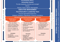 Featured image for Building a Robust Framework for Risk Management and Compliance in Business