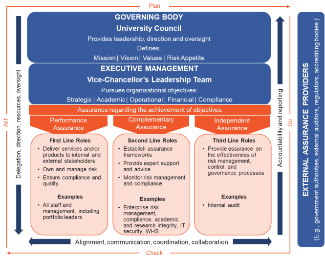 Featured image for Building a Robust Framework for Risk Management and Compliance in Business