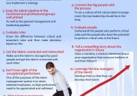 Featured image for Unlocking the Potential of Your Workforce Through Effective Talent Management