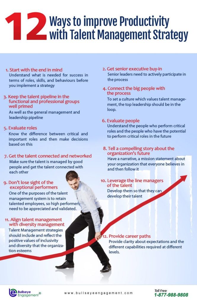 Featured image for Unlocking the Potential of Your Workforce Through Effective Talent Management