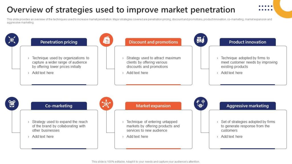 Content image for Strategies to Improve Sales Performance and Market Penetration in Competitive