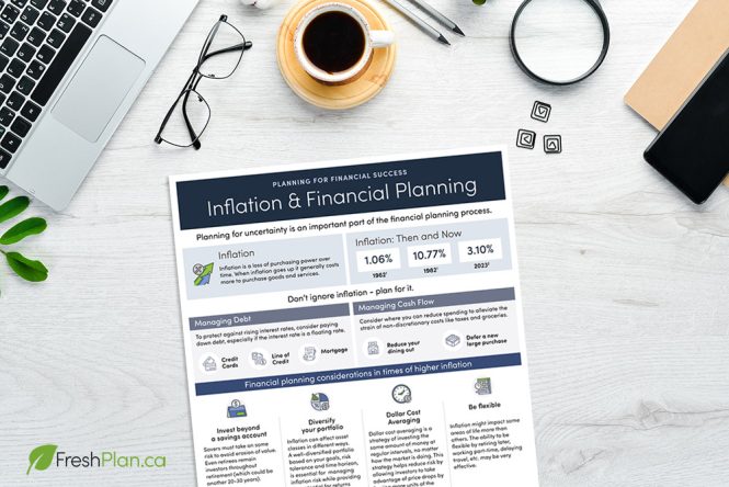 Featured image for Understanding the Impact of Inflation on Your Financial Planning and Strategies