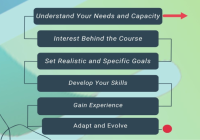 Featured image for How to Choose the Right Career Path Based on Your Skills and Interests Now