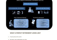 Featured image for Developing a Comprehensive Retirement Plan for a Secure and Comfortable Future