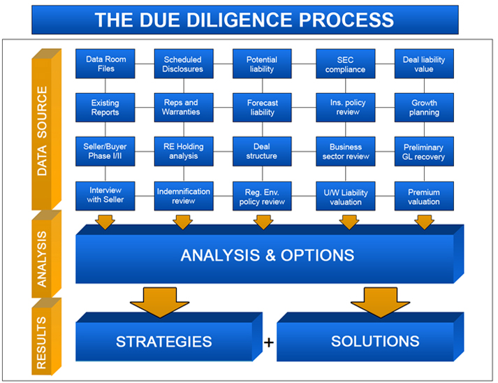 Content image for The Key to Successful Cross-Border Mergers and Acquisitions: Due Diligence
