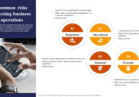 Featured image for Strategies for Managing Risk and Compliance in International Business Operations