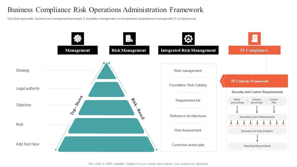 Content image for Strategies for Managing Risk and Compliance in International Business Operations