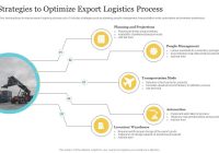 Featured image for Strategies to Optimize Your International Logistics and Distribution